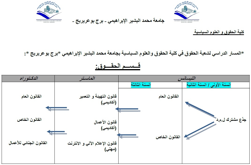 مسار